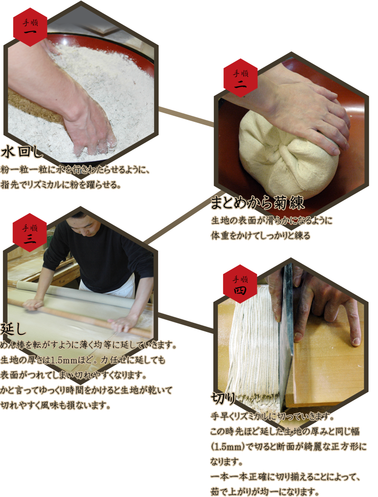 手打ちそばができるまで